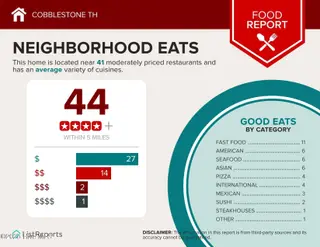 2400 A Brookville Drive, Greenville, NC 27834 – photo 5: COBBLESTONE - NEIGHBORHOOD EATS