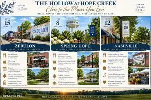 Lot 4 Hope Creek Trail, Spring Hope, NC 27882 – photo 8: Area Towns