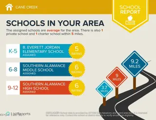 140 Lang Farm Road, Grifton, NC 28530 – photo 6: CANE CREEK INFOGRAPHIC PAGE 3