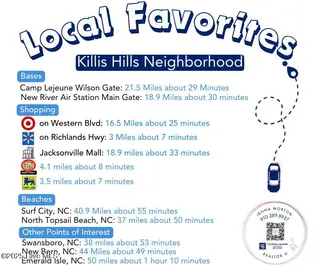 255 Deer Haven Drive, Richlands, NC 28574 – photo 3: Local Favorites Kills Hills Neighborhood